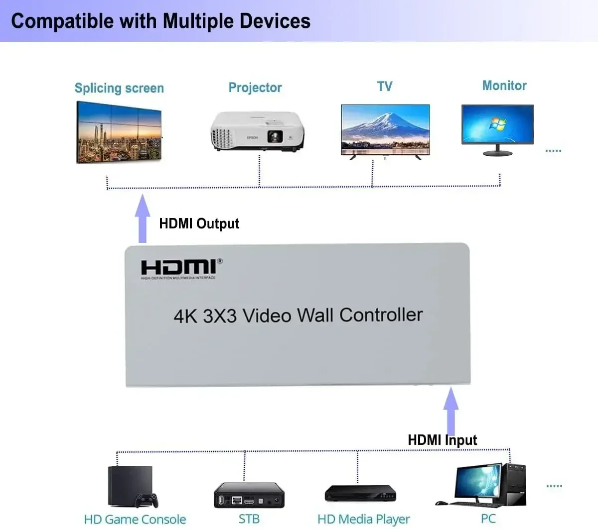 4K 3x3 HDMI Video Wall Control - Home Cinema Screen recensie en prijs