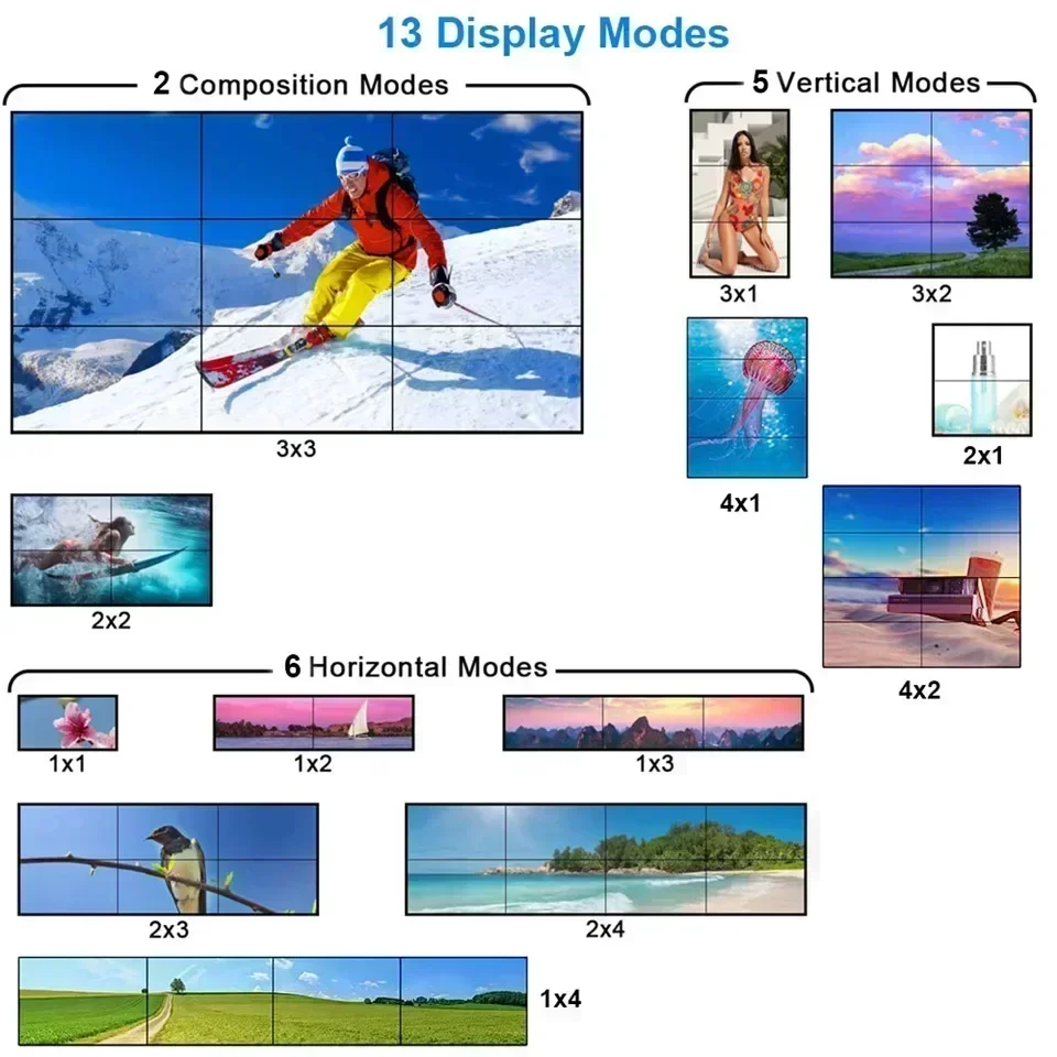 4K 3x3 Video Wall Controller 1 - Home Cinema Screen recensie en prijs
