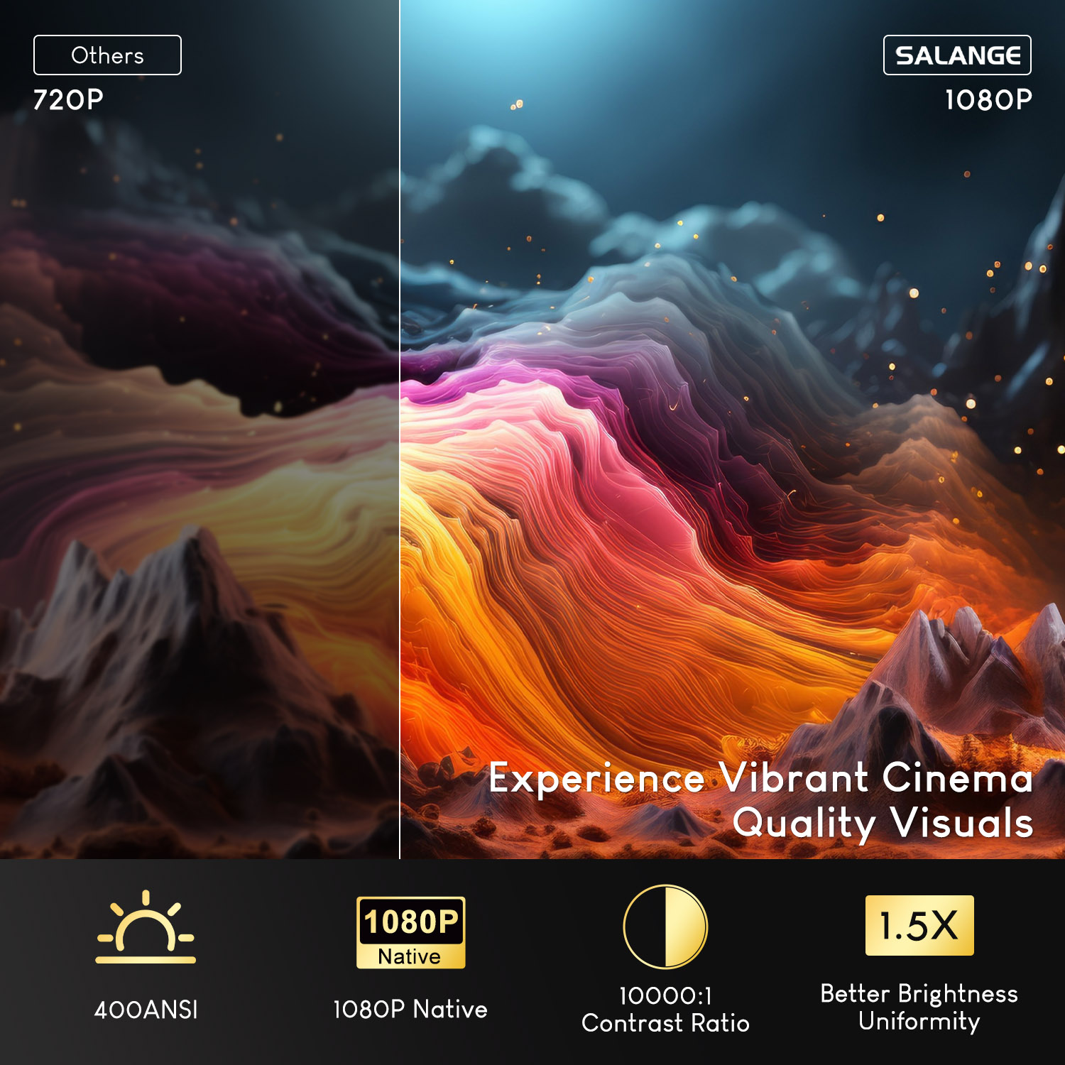 Salange Netflix-projector P92M - Netflix Home Cinema recensie en prijs