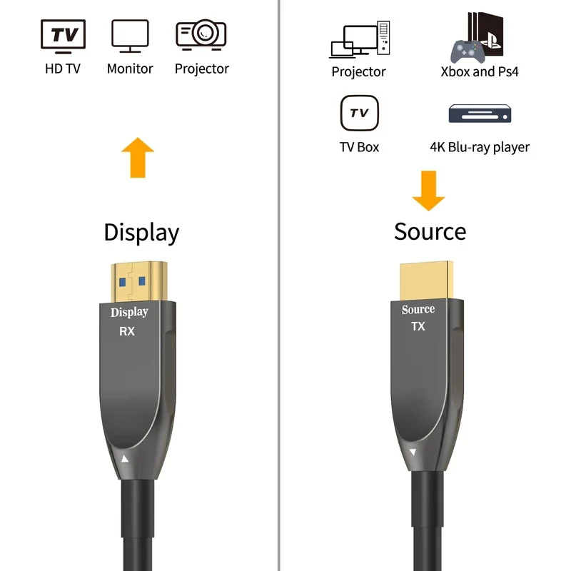 4K 60Hz AOC HDMI 2.0 Glasvezel - Hdmi Arc Cable recensie en prijs