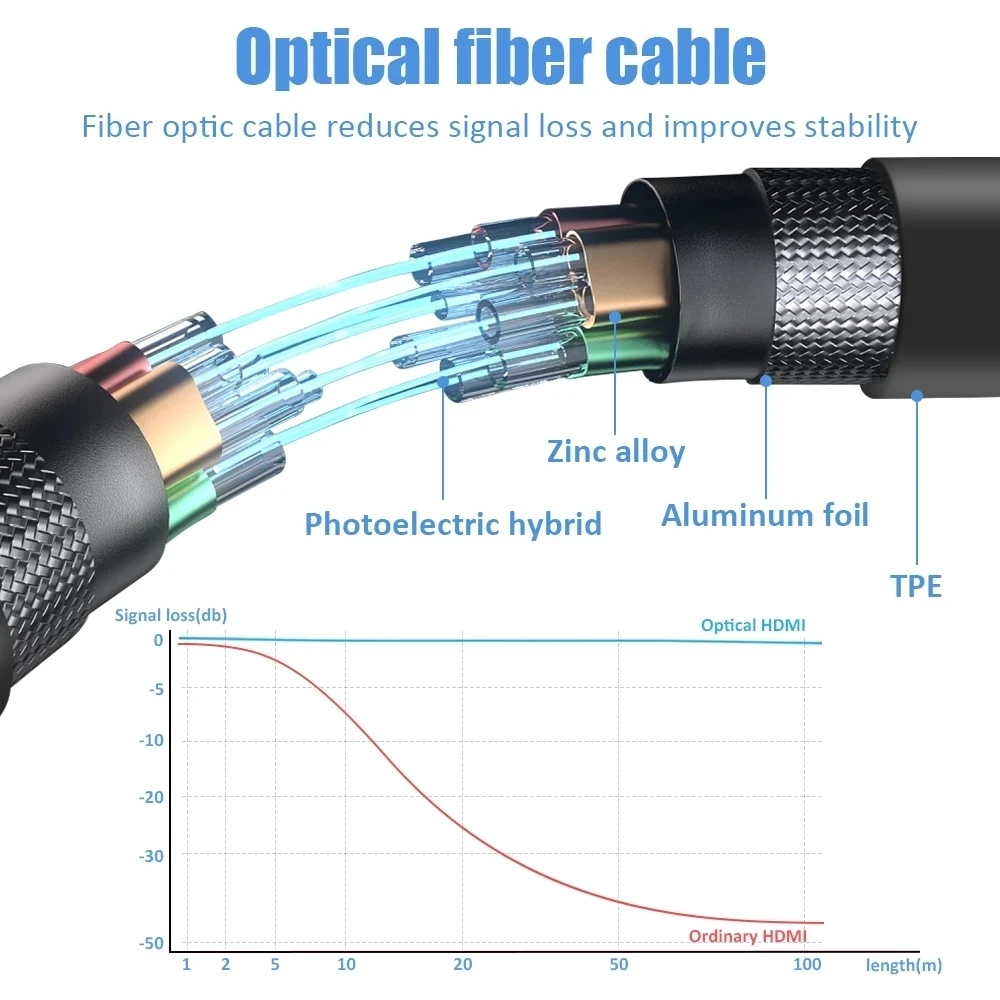 4K 60Hz AOC HDMI 2.0 Glasvezel - Hdmi Arc Cable recensie en prijs