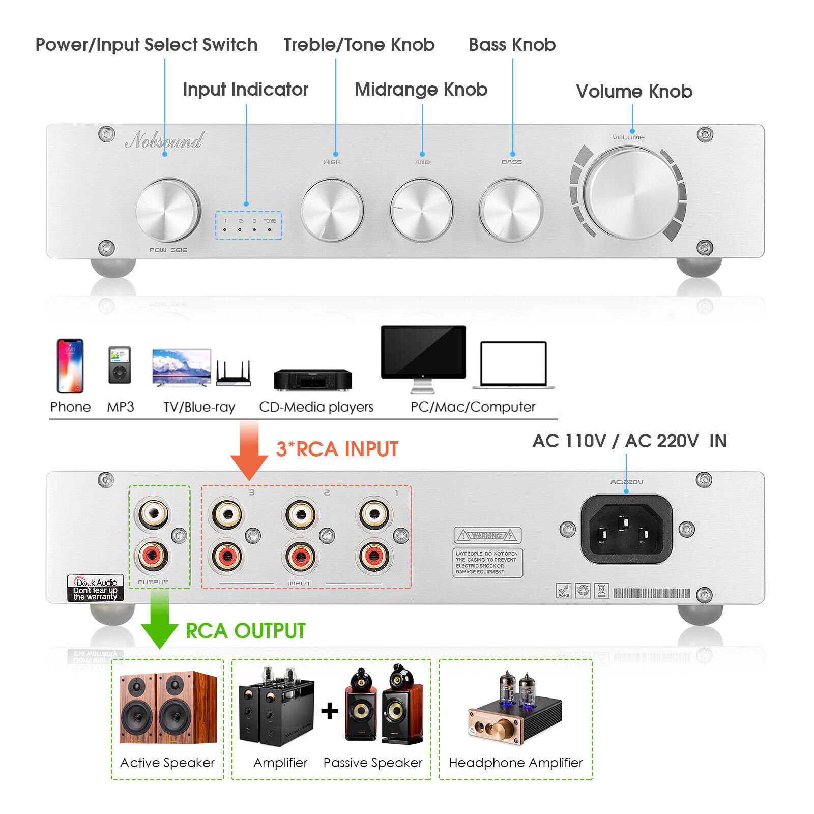 Nobsound HiFi 3-weg klasse A d - Home Cinema Receiver recensie en prijs