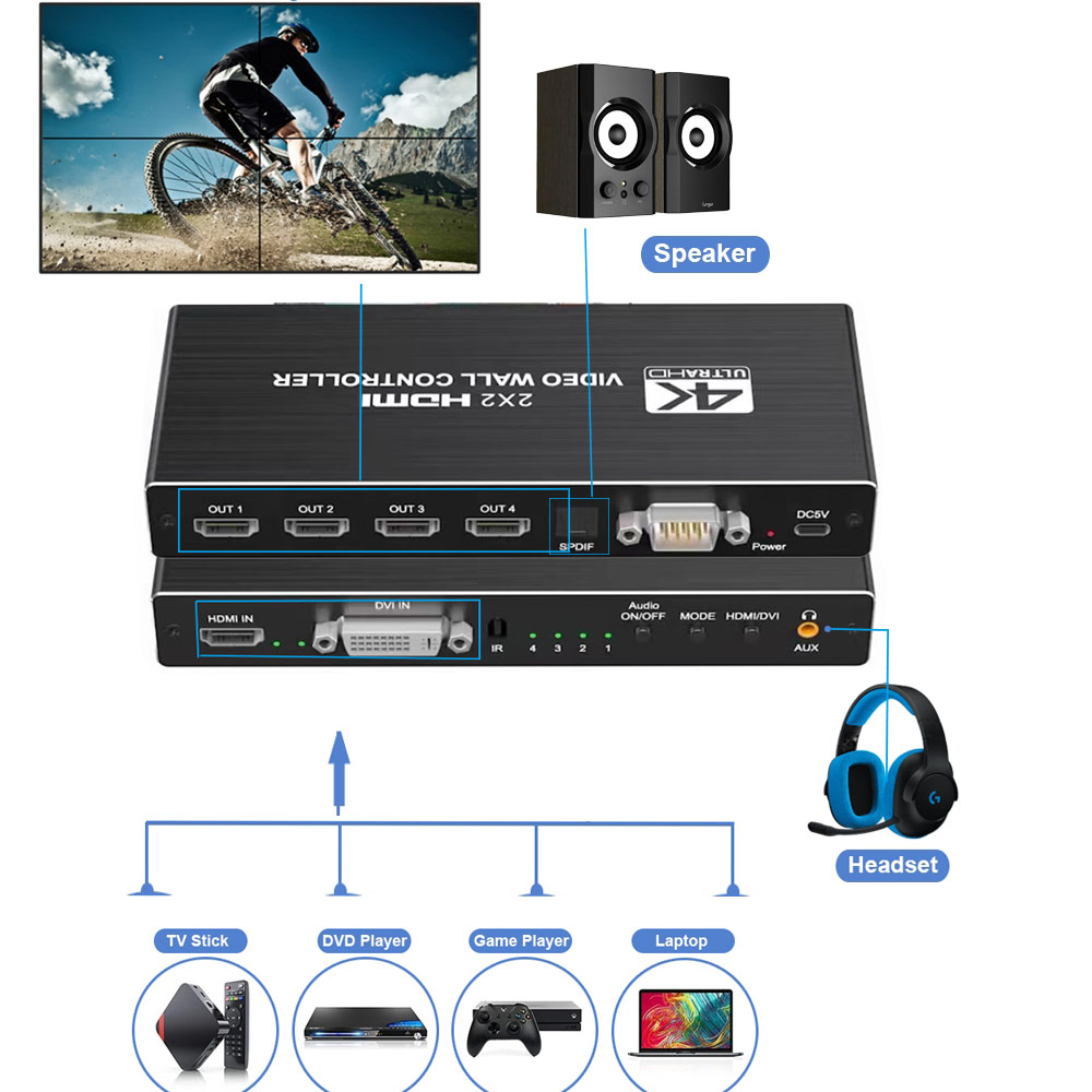 4K HDMI Video Wall Controller  - Home Cinema Screen recensie en prijs