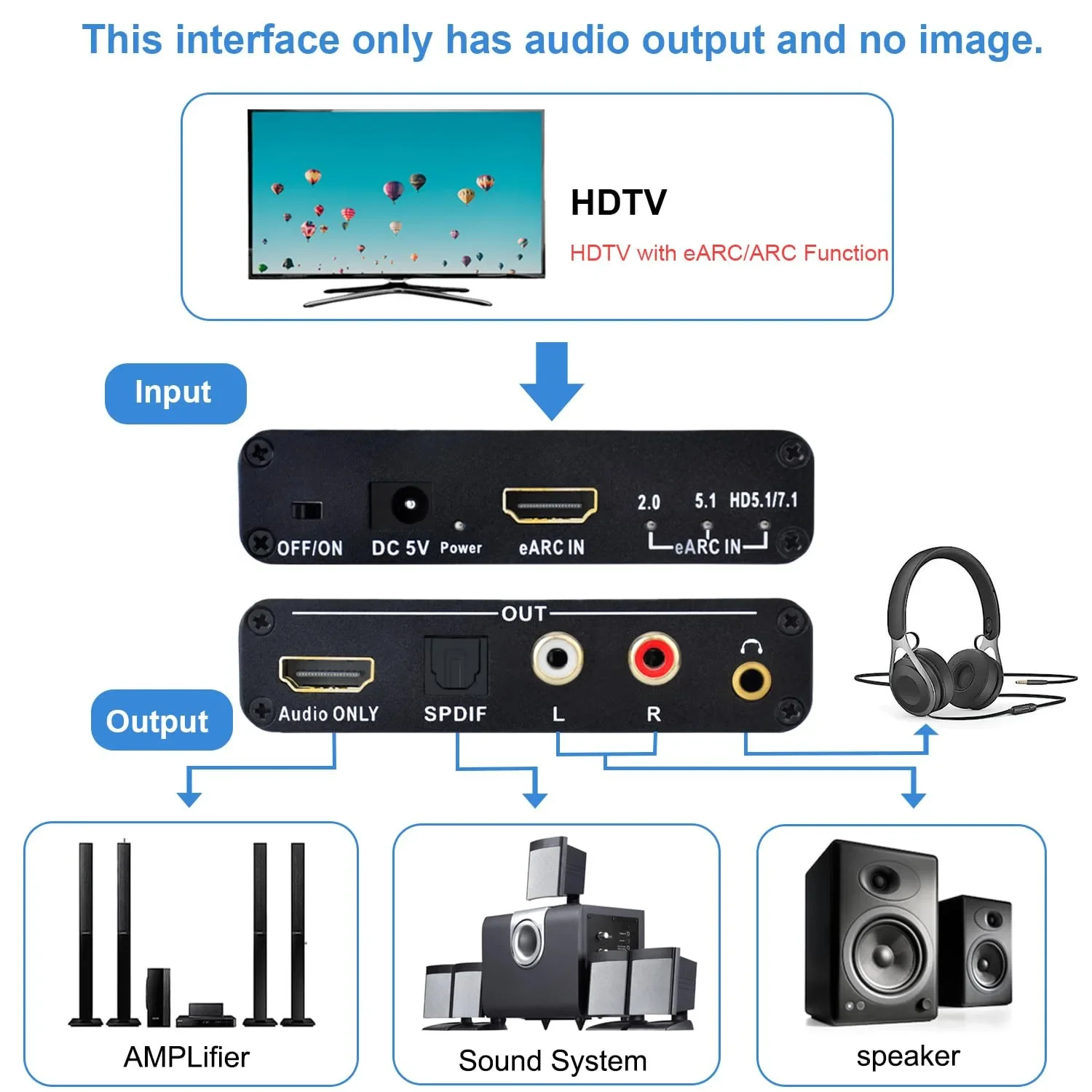 192KHz HDMI EARC ARC naar RCA  - Hdmi Arc Cable recensie en prijs