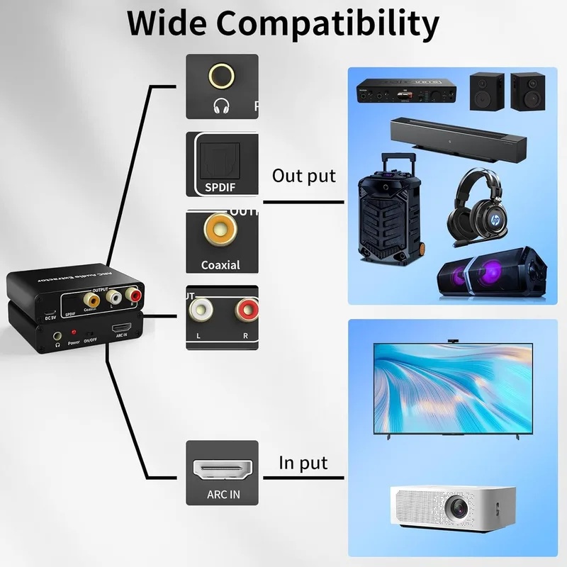 192KHz ARC Audio Extractor HDM - Hdmi Arc Cable recensie en prijs