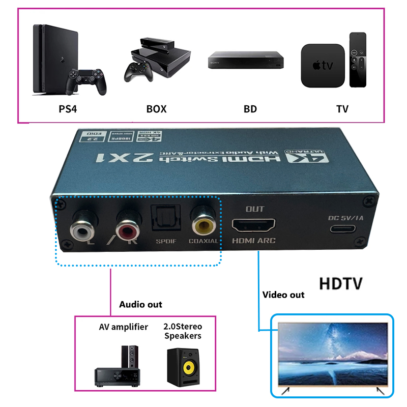 HDMI-schakelaar met audio-extr - Hdmi Arc Cable recensie en prijs