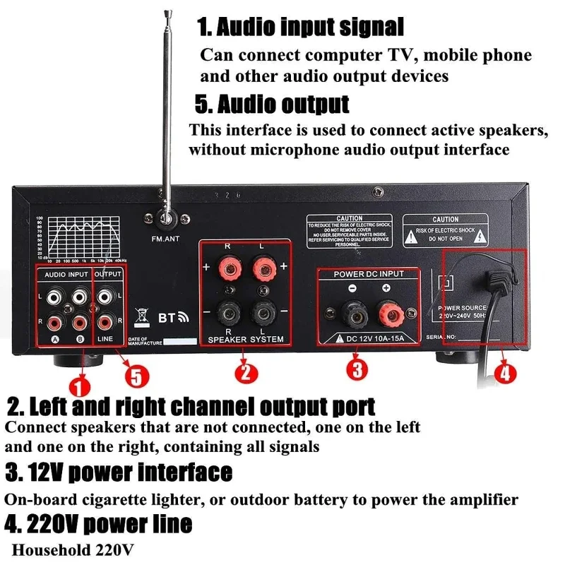 2000W Bluetooth Audio Eindvers - Home Cinema Receiver recensie en prijs