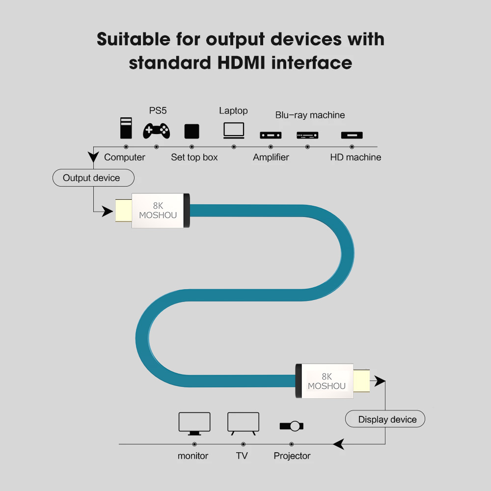 MOSHOU HDMI 2.1 Kabel 48Gbps 8 - Hdmi Arc Cable recensie en prijs