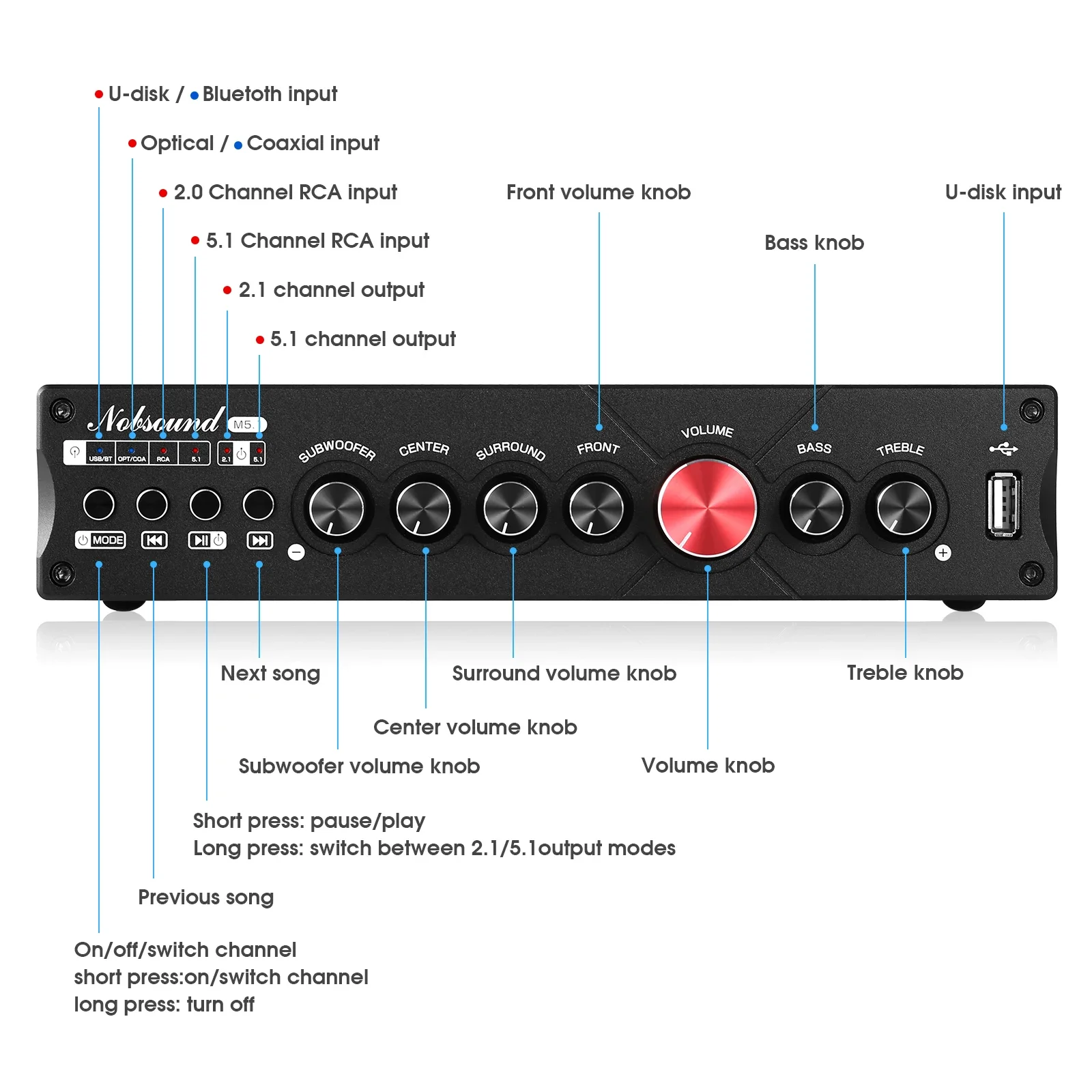 Douk Audio 5.1 Kanaals Digital - Home Cinema Receiver recensie en prijs