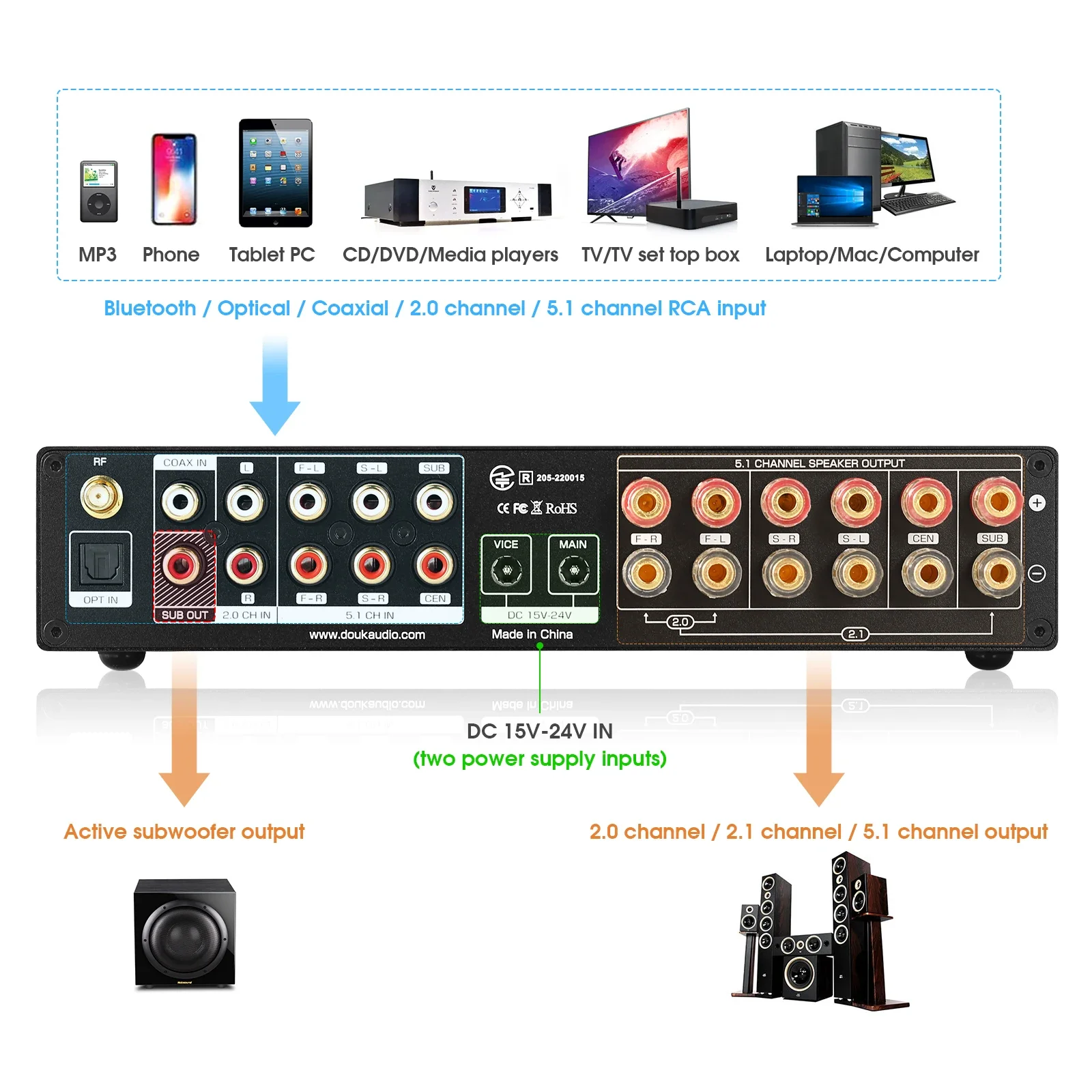 Douk Audio 5.1 Kanaals Digital - Home Cinema Receiver recensie en prijs