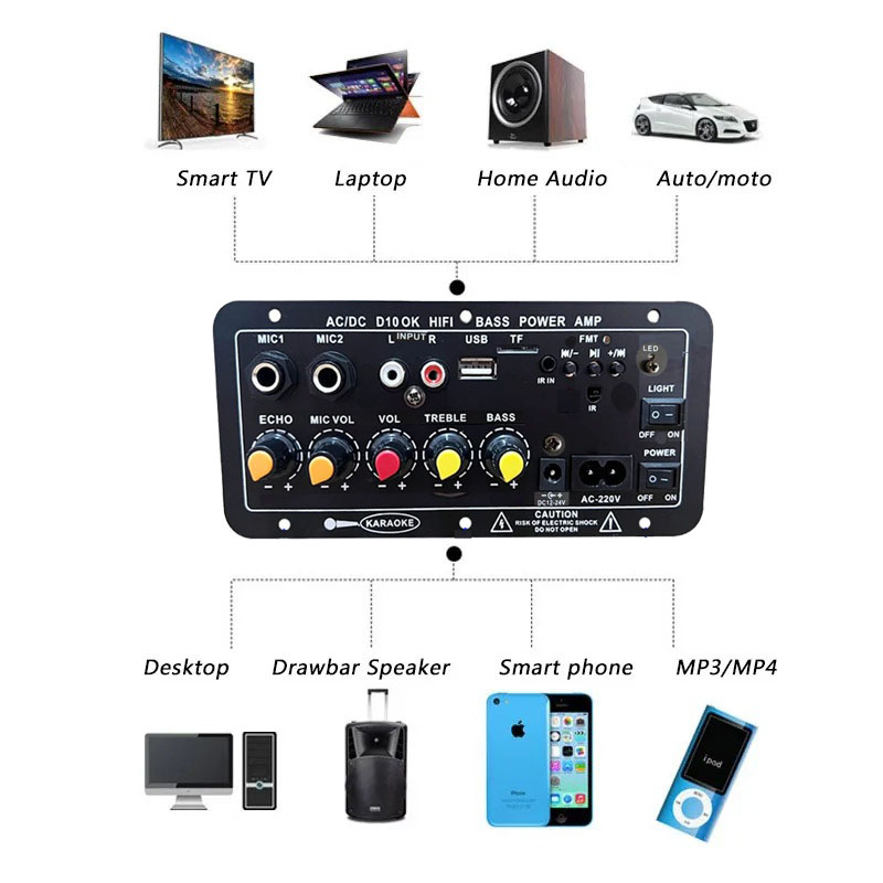 Audio Versterker Board 30-120W - Home Cinema Receiver recensie en prijs