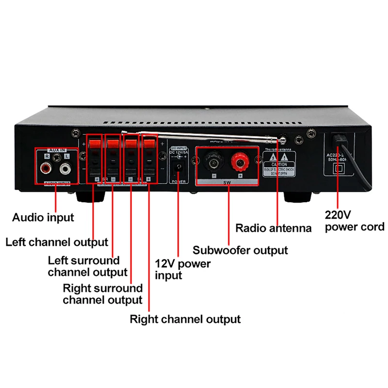 High Power Professionele Hifi  - Home Cinema Receiver recensie en prijs