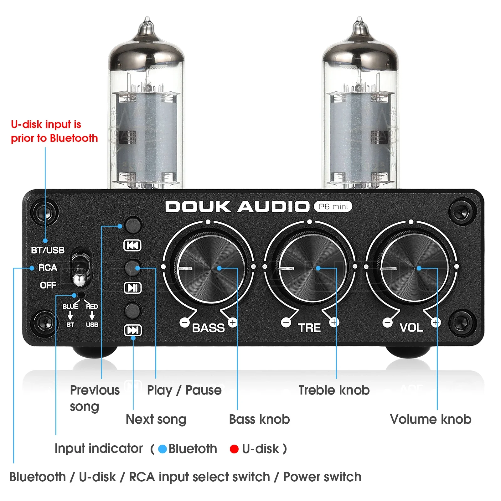 Douk Audio HiFi Bluetooth 5.0  - Home Cinema Receiver recensie en prijs