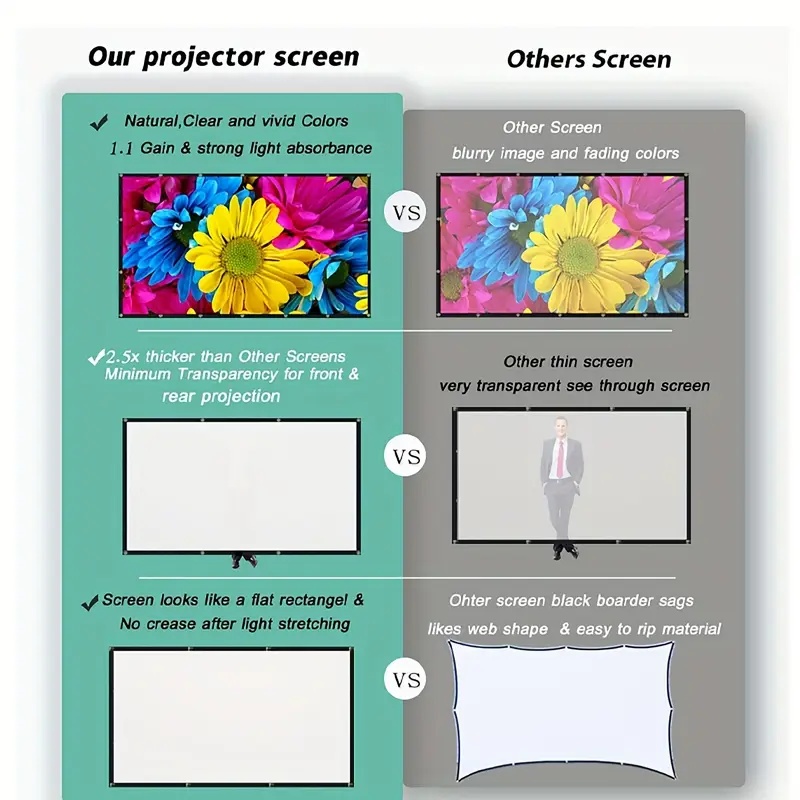 Projectorscherm 16:9 Binnen/Bu - Home Cinema Screen recensie en prijs