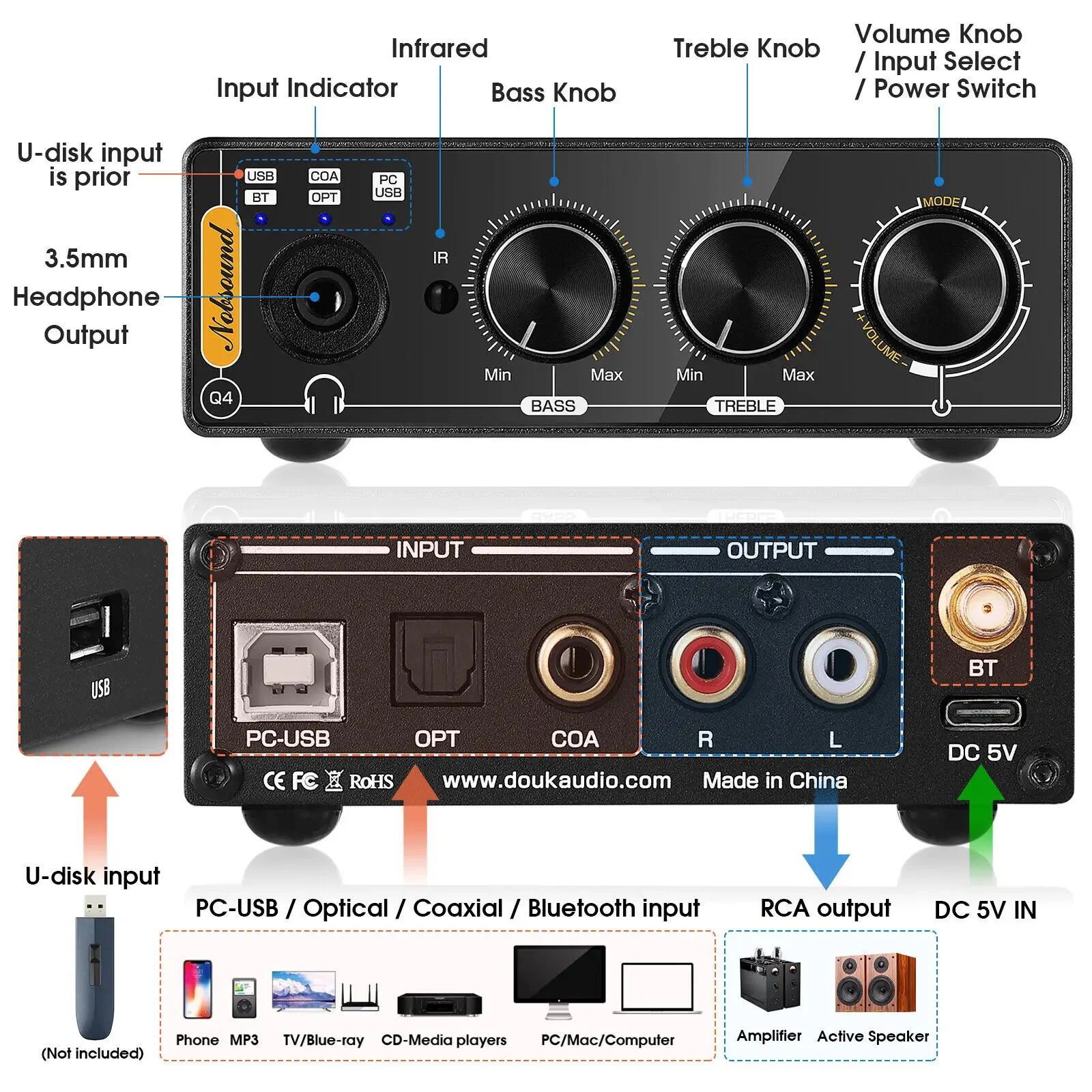 Nobsound Q4 Mini Ddigitaal naa - Home Cinema Receiver recensie en prijs