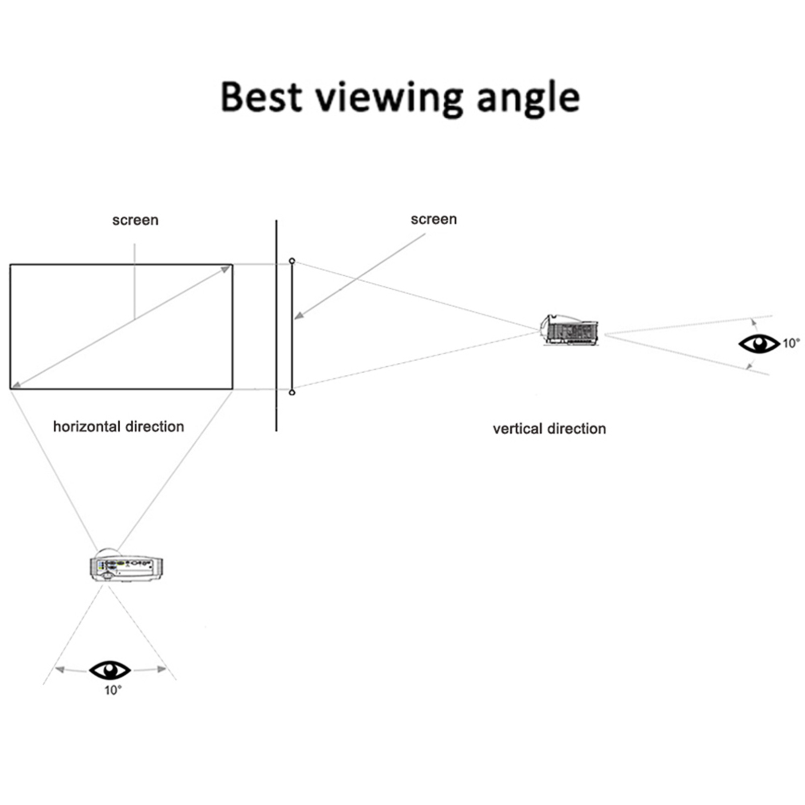 Draagbare projectorscherm Eenv - Home Cinema Blanc recensie en prijs