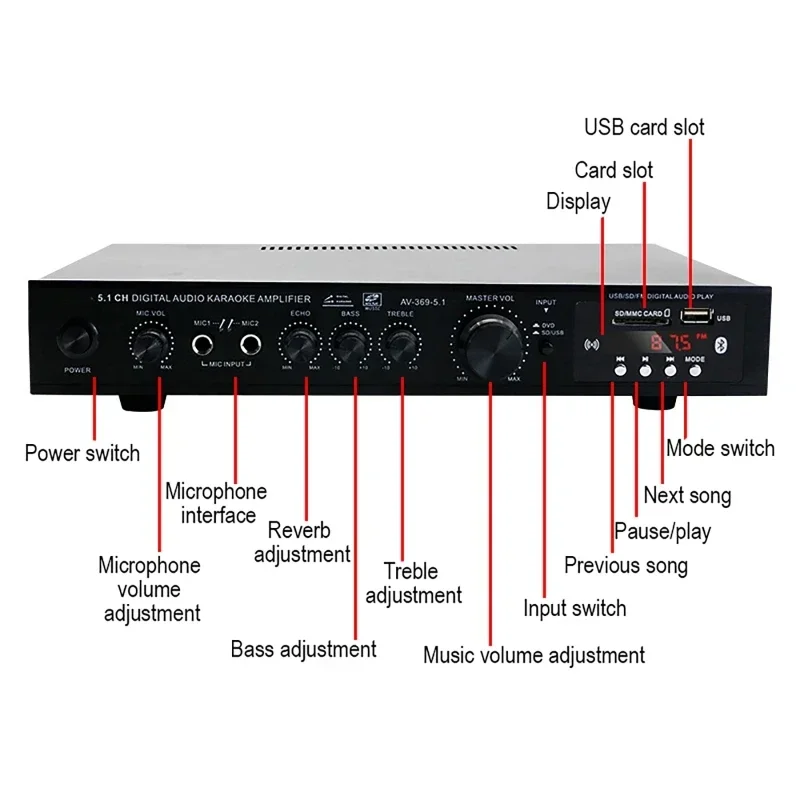 AV-369BT Bluetooth 5.1 Geluids - Home Cinema Receiver recensie en prijs