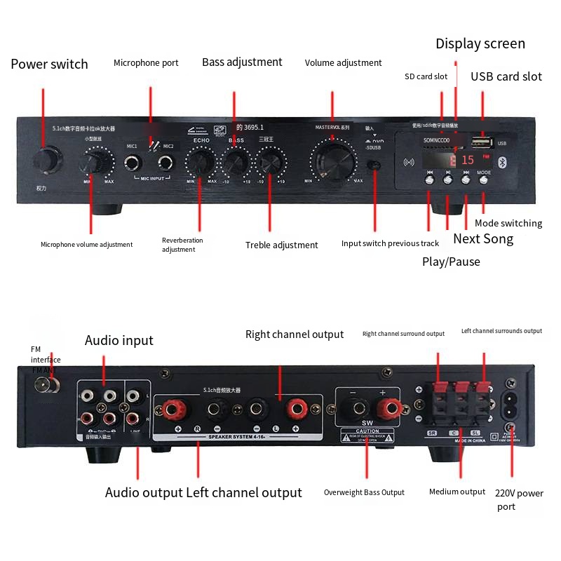 Positieve 5.1-kanaals bas met  - Home Cinema Receiver recensie en prijs